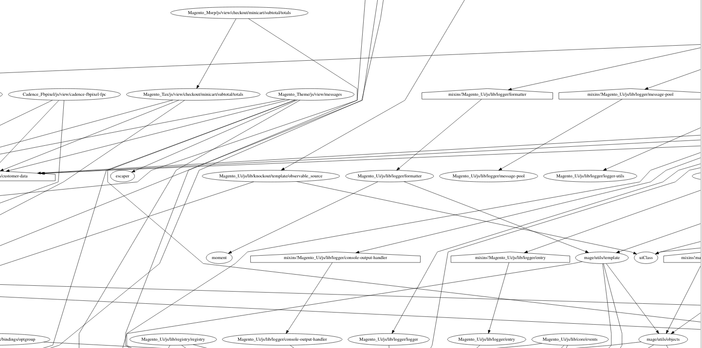Example of requirejs-graph.svg file